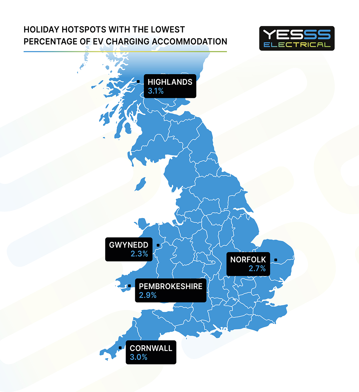 Which locations have the lowest amount of accomodation with EV charging?